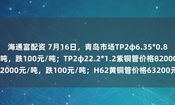 海通富配资 7月16日，青岛市场TP2φ6.35*0.8紫铜管价格81200元/吨，跌100元/吨；TP2φ22.2*1.2紫铜管价格82000元/吨，跌100元/吨；H62黄铜管价格63200元/吨，跌100元/吨。